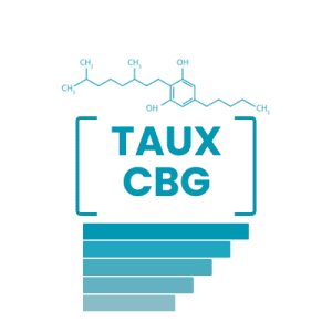 Taux de CBG