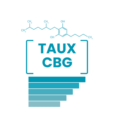 Paliers taux CBG