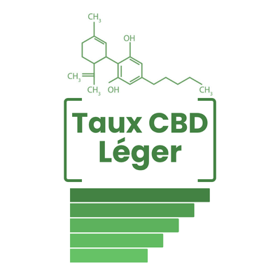 Taux CBD Léger (0-10%)